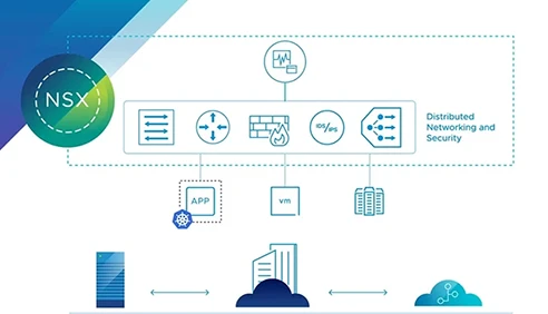 Equipe configurando soluções VMware Cloud.