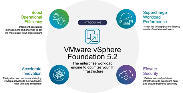 Servidor virtualizado operando com VMware